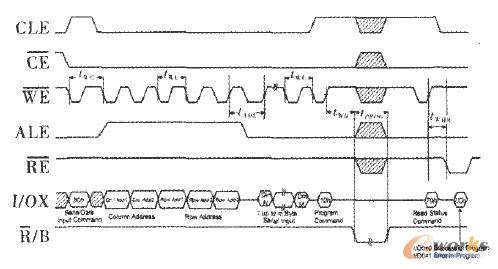  FlashоƬ�ľ��̕r(sh��)��D