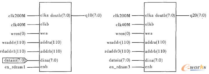 RAM ��(sh��)�F(xi��n)����ģ�K