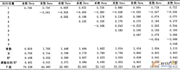 ��3 �����YԴ���팍�`�c��I(y��)��Ч�ČӼ��ؚw�����Y(ji��)��