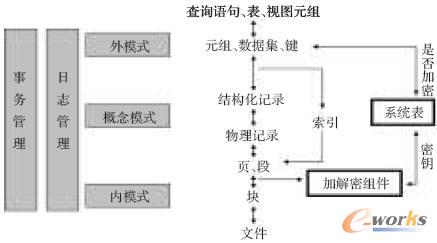 數據庫加密體系結構圖