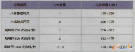 ��(y��ng)����r