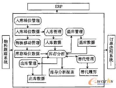 �D1 �췿ϵ�y���ܽY��