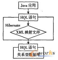 Hibemate工作原理示意圖