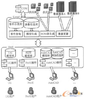 標準件系統的總體框架