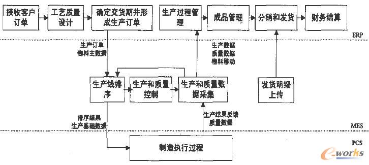  ϵ�y��Ҫ�I�����͔���������