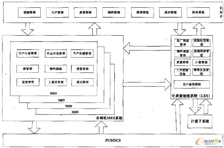 �����Ϣ��ϵ�y���w�����Pϵ