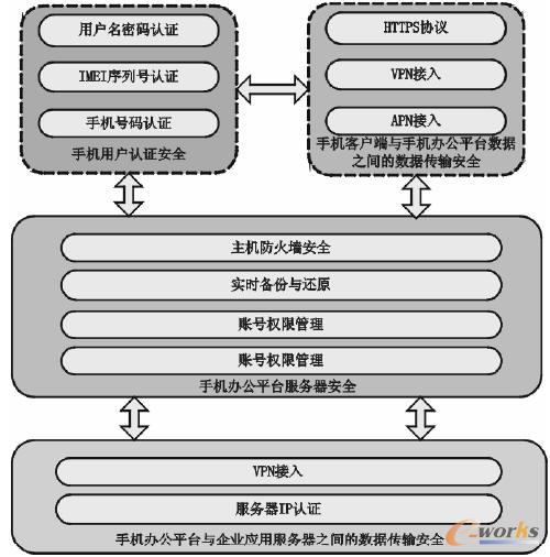 ͨ�ø��N��ȫ���ԵČ��F��߉݋ʾ��D