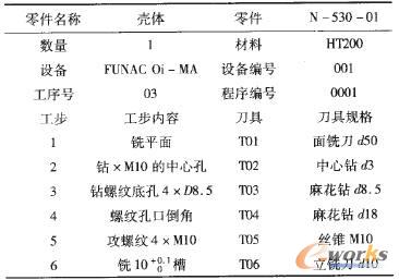 殼體加工工藝表
