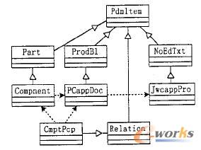 �����ļ��Ĺ�ˇ��Ϣ����ģ��