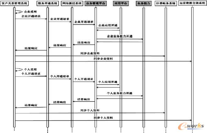 �ИI���������_ͨ����