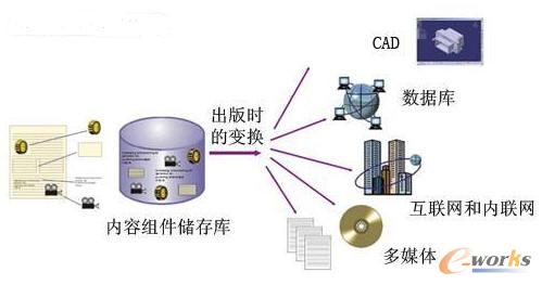 һ�w���aƷ�˜ʹ����W�P(iPSMG)