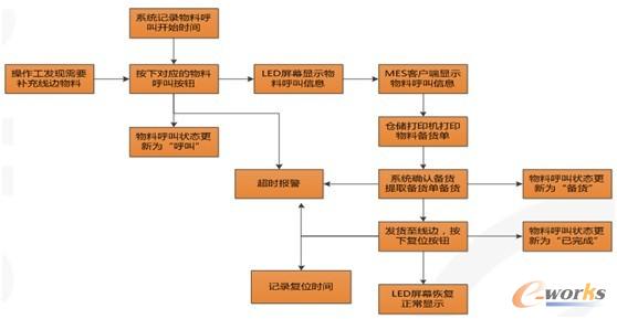 �D3 Andon��������