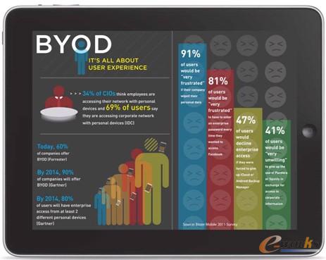 �T������BYOD�������[˽�����n