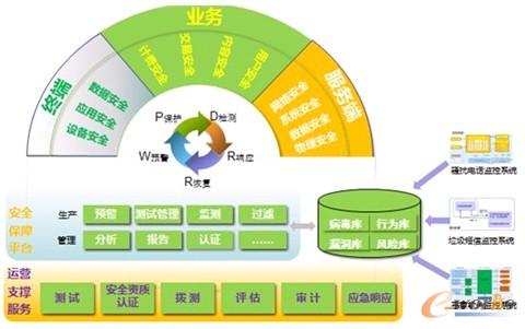 �Ƅ���Ϣ��ȫҎ���D