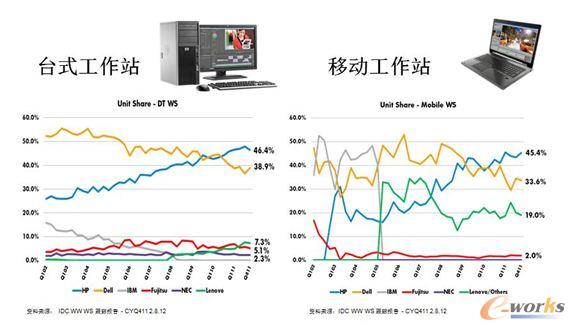 ���չ���վ�Ј�ռ���ʵ�һ