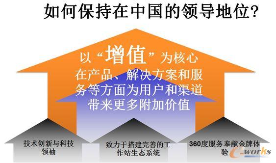 ���չ���վ����ֵ�����