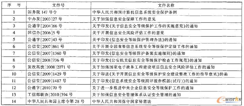 ������Ϣ��ȫ���P�ķ�Ҏ�c֪ͨ