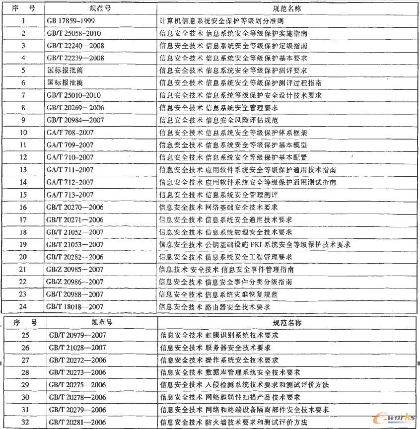 ������Ϣ��ȫ���P�˜�