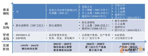 ���ϼ��F�lչ�v�̈D