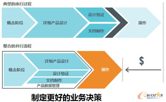 �a(ch��n)Ʒ�аl(f��)���̵ĸ��M(j��n)