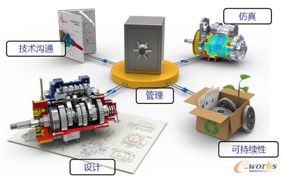 SolidWorksһ�w����Q����