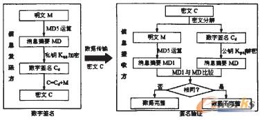 �D2 ���ֺ�����������ʾ��D