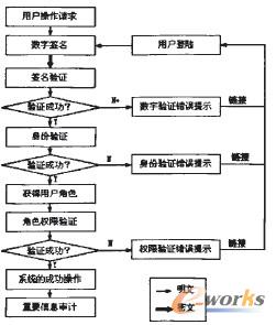 �D4 ��ȫ�L���������̈D