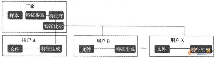  ���ư�ȫ���ܘ��µķ�����ϵ�yʾ��D