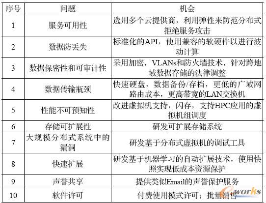 ��Ӌ�����R�İ�ȫ���}