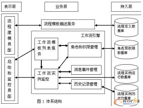 �D1 �wϵ�Y��