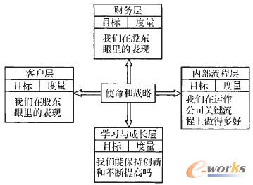 �D1 ƽ��Ӌ�ֿ����u�r����