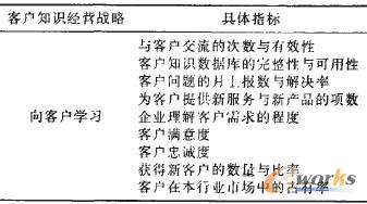 ��1 �͑�֪�R���I�u�rָ���wϵ