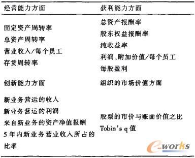 ��3 ֪�R���I��ؔ�����u��ָ���wϵ