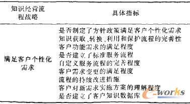 ��2 ֪�R���I�����u�rָ���wϵ