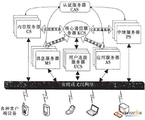 ���ӿ���s�ķ���(w��)�D����ܽY(ji��)��(g��u)