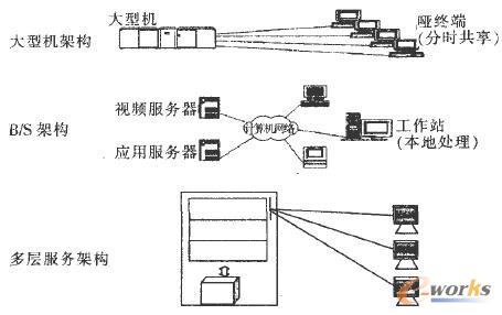 �W(w��ng)�j(lu��)����(w��)ģ���ݻ�