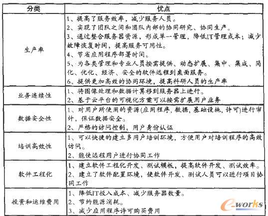 ��c������Ӌ�������������Ч��