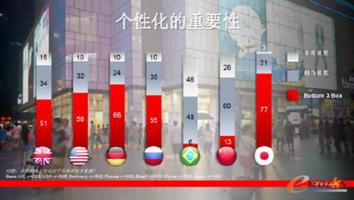 ���Ի�����Ҫ��