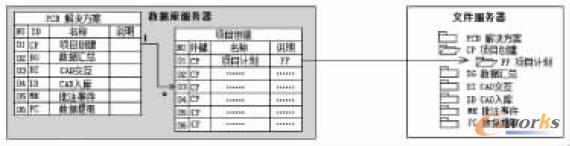 �ļ�����(w��)���惦(ch��)��ʽ