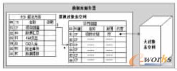 ��(sh��)��(j��)��惦(ch��)��ʽ