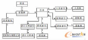 �I(l��ng)��ģ��