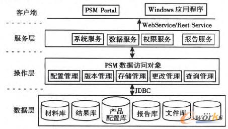 PSM���ܼܘ��D