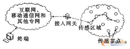 ��(li��n)�W(w��ng)��֪�ӽY(ji��)��(g��u)