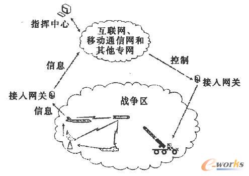  �W(w��ng)�j(lu��)���đ�(zh��n)�Y(ji��)��(g��u)�D