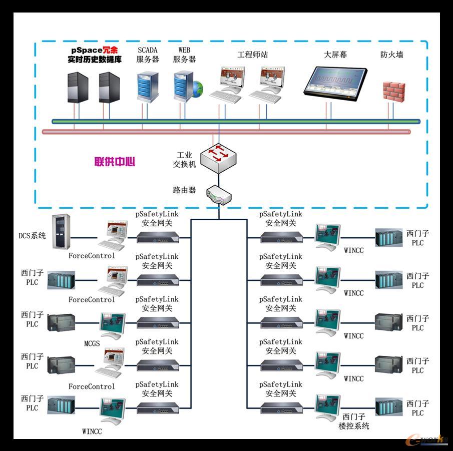 系統架構拓撲圖