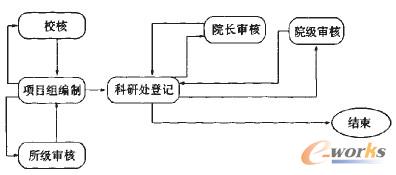 �D1 ������ģ���I��