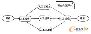 �D5 ���оۺ�