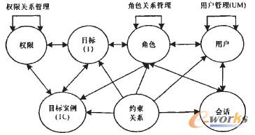 �D2 �ӑB��ȫ�L��ģ��