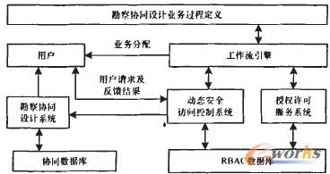 �D3 �ӑB��ȫ�L��ģ�͑��ü��ɿ��