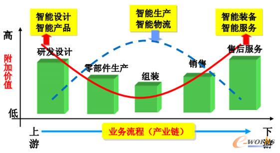 ��������I(y��)��(w��)����